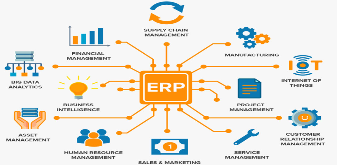 Software Erp