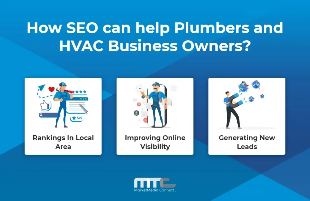 Plumber Hvac Seo